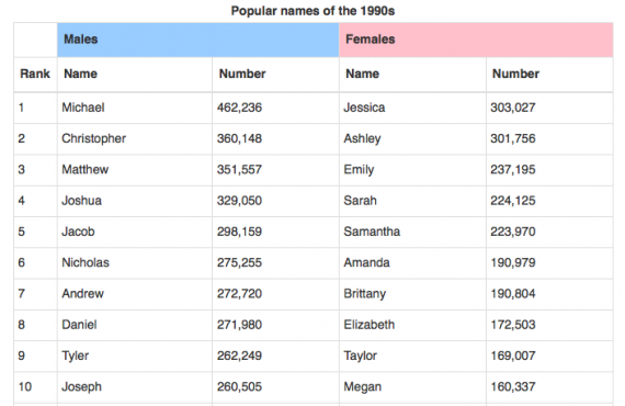 Popular Group Names 29
